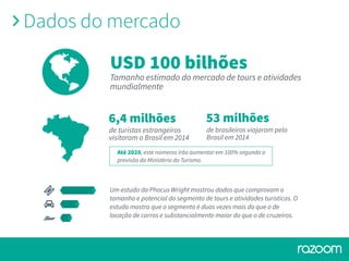 Dados do mercado
Até 2020, este números irão aumentar em 100% segundo a
previsão do Ministério do Turismo.
6,4 milhões
de turistas estrangeiros
visitaram o Brasil em 2014
53 milhões
de brasileiros viajaram pelo
Brasil em 2014
USD 100 bilhões
Tamanho estimado do mercado de tours e atividades
mundialmente
Um estudo da Phocus Wright mostrou dados que comprovam o
tamanho e potencial do segmento de tours e atividades turísticas. O
estudo mostra que o segmento é duas vezes mais do que o de
locação de carros e substancialmente maior do que o de cruzeiros.
 
