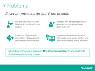 Operadores de tours tem quase 45% de tempo ocioso. Estão perdendo
dinheiro e a chance de crescer!
Problema
Reservar passeios on-line é um desafio
80% dos viajantes busca por
informações on-line sobre seu
destino.
Menos de 30% dos operadores estão
presentes na internet aceitando
reservas on-line.
O mercado é fragmentado,
com milhares de operadores
espalhados e desconectados
Grandes portais não tem acesso à
informação sobre tours e perdem uma
importante fonte de receita adicional
 