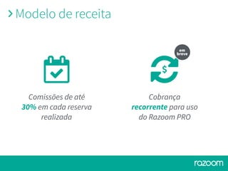 Comissões de até
30% em cada reserva
realizada
Modelo de receita
Cobrança
recorrente para uso
do Razoom PRO
em
breve
 