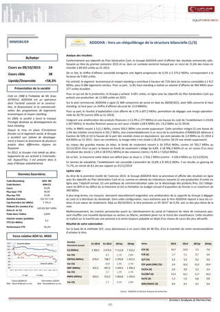 40
ADDOHA : Vers un rééquilibrage de la structure bilancielle (1/3)
Analyse des résultats :
Conformément aux objectifs du Plan Génération Cash, le Groupe ADDOHA vient d’afficher des résultats semestriels satis-
faisants au titre du premier semestre 2015 et ce, dans un contexte sectoriel marqué par un recul de 21,6% des mises en
chantier à 89 653 unités au S1-2015.
De ce fait, le chiffre d’affaires consolidé enregistre une légère progression de 0,5% à 3 375,6 MDhs, correspondant à la
livraison de 9 063 unités.
Par activité, le segment économique et moyen standing a contribué à hauteur de 71% dans les revenus consolidés à 2 412
MDhs, pour 8 686 logements vendus. Pour sa part, la BU haut standing a réalisé un volume d’affaires de 964 MDhs pour
377 unités écoulées.
Pour ce qui est de la production, le Groupe a achevé 6 691 unités, en ligne avec les objectifs du Plan Génération Cash qui
prévoit une production de 12 000 unités en 2015.
Sur le plan commercial, ADDOHA a signé 22 600 compromis de vente en date du 28/09/2015, dont 58% concerne le haut
standing. Le tout pour un chiffre d’affaires sécurisé de 13,9 MMDhs.
Pour sa part, le résultat d’exploitation s’est affermi de 3,7% à 697,2 MDhs, permettant de dégager une marge opération-
nelle de 20,7% (contre 20% au S1-2014).
Intégrant une amélioration des produits financiers (+11,9% à 277 MDhs) et une hausse du coût de l’endettement (+19,6%
à 307 MDhs), le résultat financier passe au vert pour s’établir à 64,4 MDhs (Vs.-13,2 MDhs au S1-2014).
Enfin, le RNPG ressort à 512,2 MDhs, contre 503,5 MDhs une année auparavant. Cette variation intègre (i) une baisse de
2,4% des intérêts minoritaires à 101,7 MDhs, due vraisemblablement à un recul de la contribution d’IMMOLOG détenue à
hauteur de 50% et (ii) la hausse de la part des sociétés mises en équivalence qui sont passées de 2,4 MDhs au S1-2014 à
8,8 MDhs au S1-2015. Dans ces conditions, la marge nette s’est située à 18,2% (contre 18,1% une année auparavant).
Au niveau des grandes masses du bilan, le fonds de roulement ressort à 16 079,6 MDhs, contre 16 703,7 MDhs au
31/12/2014. Pour sa part, le besoin en fonds de roulement s’allège de 4,8% à 18 996,3 MDhs et ce, en raison d’un recul
simultané des stocks (-1,6% à 18 070,5 MDhs) et des créances clients (-9,4% à 7 620,6 MDhs).
De ce fait , la trésorerie nette réduit son déficit pour se situer à -2 916,7 MDhs (contre - 3 249,4 MDhs au 31/12/2014).
En termes de solvabilité, l’endettement net consolidé s’amoindrit de 10,8% à 8 305,6 MDhs. Il en résulte un gearing de
71,7%, en retrait de 8,5 pts par rapport au 31/12/2014.
Upline view :
Au titre de la première moitié de l’exercice 2015, le Groupe ADDOHA tient sa promesse et affiche des résultats en ligne
avec les objectifs du Plan Génération Cash et ce, comme en atteste les indicateurs suivants (i) une production d’unités en
ligne avec l’objectif annuel, (ii) une politique de commercialisation axée sur le déstockage des produits finis, (iii) l’allège-
ment du BFR et du déficit de la trésorerie et (iv) la limitation du budget annuel d’acquisition du foncier à un maximum de
300 MDhs.
A plus long terme, ces mesures devraient naturellement engendrer une amélioration de la capacité du Groupe à dégager
du cash et à distribuer du dividende. Dans cette configuration, nous estimons que le titre ADDOHA répond à tous les cri-
tères d’une valeur de rendement. Déjà au 09/10/2015, le titre présente un DY 2015P
de 9,2%, soit un des plus élevé de la
cote.
Malheureusement, les craintes persistantes quant au ralentissement du social et l’absence de relais de croissance pou-
vant insuffler une nouvelle dynamique au secteur au Maroc, semblent peser sur le moral des investisseurs. Cette situation
se traduit sur la marché par une pression à la vente toujours palpable en dépit d’un niveau de cours des plus attractifs.
Résultat de notre valorisation :
Sur la base de la méthode DCF, nous aboutissons à un cours cible de 38 Dhs, d’où le maintien de notre recommandation
d’acheter le titre.
Nasreddine LAZRAK
Mail : NLarak@cpm.co.ma
Cours au 09/10/2015 24
Cours cible 38
Upside/Downside +58,3%
Code Bloomberg ADH: MC
Code Reuters ADH.CS
Cours 24,00
Plus haut YTD 40,00
Plus bas YTD 23,00
Nombre d'actions 322 557 118
Cap Boursière (en MDhs) 7 741,4
Flottant (En nombre d'ac-
tions et en %)
129 022 847 (40%)
Poids dans l'indice 2,83%
Volume moyen quotidien
YTD (En MDhs)
6,2
Performance YTD -36,2%
Acheter
Source : ADDOHA et Division Analyses & recherches
Données boursières
Force relative ADH Vs. MASI
Présentation de la société
IMMOBILIER
Créé en 1988 à l’initiative de Mr Anas
SEFRIOUI, ADDOHA est un opérateur
dont l’activité consiste en la construc-
tion, le financement et la commerciali-
sation des programmes de logements
économiques et moyen standing.
En 2009, la société a lancé la marque
Prestigia destinée au développement du
haut standing.
Depuis la mise en place d’incitations
fiscales sur le logement social, le Groupe
a accéléré son rythme de développe-
ment à travers le lancement de plusieurs
projets dans différentes régions du
Royaume
En 2012, le Groupe s’est attelé au déve-
loppement de son activité à l’internatio-
nal. Aujourd’hui, il est présent dans 6
pays d’Afrique subsaharienne.
Fatima BENMLIH
Mail : fbenmlih@cpm.co.ma
Données
financières (conso)
S1-2014 S1-2015 2015p 2016p
CA (MDhs) 3 360,3 3 375,6 7 111,8 7 312,2
Var (%) - 0,5 1,1% 2,8%
EBITDA (MDhs) 676,0 748,7 1 370,8 1 421,3
Var (%) - 10,8 1,2% 3,7%
EBIT (MDhs) 672,5 697,2 1 349,5 1 399,3
Var (%) - 3,7 1,3% 3,7%
RNPG (MDhs) 503,5 512,2 1 063,8 1 105,0
Var (%) - 1,7 5,2% 3,9%
Ratios 2013 2014 2015p 2016p
P/E (X) 10,7 12,0 7,3 7,0
P/B (X) 1,7 1,1 0,7 0,6
D/Y (%) 3,2 5,3 9,2 9,6
FCF yield (/MC) (%) 3,4 10,2 23,2 24,9
EV/CA (X) 2,9 3,0 2,2 2,0
EV/EBIT (X) 12,4 16,1 11,7 10,3
EV/IC (X) 1,3 1,0 0,8 0,8
ROIC/WACC (X) 0,9 0,5 0,5 0,6
40,0
50,0
60,0
70,0
80,0
90,0
100,0
110,0
120,0
déc.-14 janv.-15 févr.-15 mars-15 avr.-15 mai-15 juin-15 juil.-15 août-15 sept.-15
ADH MASI
ADH :-36,2%
MASI:-6,2%
Plusbas YTD: 23,00Dhs
Plushaut YTD :40,00 Dhs
 