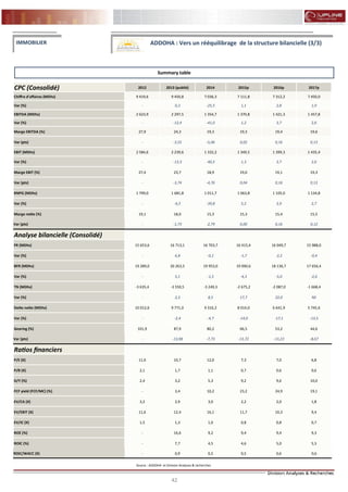 42
FLASH RESULTATS S1-2012
CPC (Consolidé) 2012 2013 (publié) 2014 2015p 2016p 2017p
Chiffre d'affaires (MDhs) 9 419,6 9 450,8 7 036,3 7 111,8 7 312,2 7 450,0
Var (%) - 0,3 -25,5 1,1 2,8 1,9
EBITDA (MDhs) 2 623,9 2 297,5 1 354,7 1 370,8 1 421,3 1 457,8
Var (%) - -12,4 -41,0 1,2 3,7 2,6
Marge EBITDA (%) 27,9 24,3 19,3 19,3 19,4 19,6
Var (pts) - -3,55 -5,06 0,02 0,16 0,13
EBIT (MDhs) 2 584,6 2 239,6 1 332,2 1 349,5 1 399,3 1 435,4
Var (%) - -13,3 -40,5 1,3 3,7 2,6
Marge EBIT (%) 27,4 23,7 18,9 19,0 19,1 19,3
Var (pts) - -3,74 -4,76 0,04 0,16 0,13
RNPG (MDhs) 1 799,0 1 681,8 1 011,7 1 063,8 1 105,0 1 134,8
Var (%) - -6,5 -39,8 5,2 3,9 2,7
Marge nette (%) 19,1 18,0 15,3 15,3 15,4 15,5
Var (pts) - -1,73 -2,79 0,00 0,16 0,12
Analyse bilancielle (Consolidé)
FR (MDhs) 15 653,6 16 713,1 16 703,7 16 415,4 16 049,7 15 988,0
Var (%) - 6,8 -0,1 -1,7 -2,2 -0,4
BFR (MDhs) 19 289,0 20 263,5 19 953,0 19 090,6 18 136,7 17 656,4
Var (%) - 5,1 -1,5 -4,3 -5,0 -2,6
TN (MDhs) -3 635,4 -3 550,5 -3 249,3 -2 675,2 -2 087,0 -1 668,4
Var (%) - 2,3 8,5 17,7 22,0 NS
Dette nette (MDhs) 10 012,6 9 771,0 9 316,2 8 014,0 6 641,9 5 745,6
Var (%) - -2,4 -4,7 -14,0 -17,1 -13,5
Gearing (%) 101,9 87,9 80,2 66,5 53,2 44,6
Var (pts) - -13,98 -7,73 -13,72 -13,23 -8,67
Ratios financiers
P/E (X) 11,0 10,7 12,0 7,3 7,0 6,8
P/B (X) 2,1 1,7 1,1 0,7 0,6 0,6
D/Y (%) 2,4 3,2 5,3 9,2 9,6 10,0
FCF yield (FCF/MC) (%) - 3,4 10,2 23,2 24,9 19,1
EV/CA (X) 3,2 2,9 3,0 2,2 2,0 1,8
EV/EBIT (X) 11,6 12,4 16,1 11,7 10,3 9,4
EV/IC (X) 1,5 1,3 1,0 0,8 0,8 0,7
ROE (%) - 16,6 9,2 9,4 9,4 9,3
ROIC (%) - 7,7 4,5 4,6 5,0 5,3
ROIC/WACC (X) - 0,9 0,5 0,5 0,6 0,6
Source : ADDOHA et Division Analyses & recherches
IMMOBILIER ADDOHA : Vers un rééquilibrage de la structure bilancielle (3/3)
Summary table
 