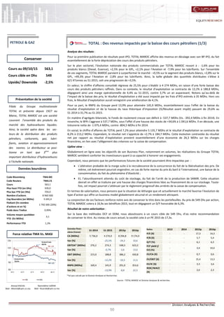 50
TOTAL : Des revenus impactés par la baisse des cours pétroliers (1/3)
Analyse des résultats :
Pour sa première publication de résultats post-IPO, TOTAL MAROC affiche des revenus en décalage avec son BP IPO, du fait
essentiellement de la forte dépréciation des cours des produits pétroliers.
Sur le plan sectoriel, l’évolution nationale des produits commercialisés par TOTAL MAROC ressort à : -1,6% pour les
produits blancs (Diesel, Essence), +2,5% pour le GPL, +2,1% pour l’Aviation et -7,9% pour les lubrifiants. Sur l’ensemble
de ces segments, TOTAL MAROC parvient à surperformer le marché : +0,5% sur le segment des produits blancs, +2,8% sur le
GPL, +49,3% pour l’Aviation et -2,8% pour les lubrifiants. Ainsi, la taille globale des quantités distribuées s’élève à
621 KTonnes au S1-2015, soit une progression de +3,5%.
En valeur, le chiffre d’affaires consolidé régresse de 25,5% pour s’établir à 4 274 MDhs, en raison d’une forte baisse des
cours des produits pétroliers raffinés. Dans ce contexte, le résultat d’exploitation se contracte de 12,2% à 188,8 MDhs,
dégageant ainsi une marge opérationnelle de 4,4% au S1-2015, contre 3,7% un an auparavant. Notons qu’au-delà de
l’impact de la baisse des prix, le résultat d’exploitation a été aussi impacté par les frais d’IPO estimés à 35 MDhs. Hors ces
frais, le Résultat d’exploitation aurait enregistré une amélioration de 4,1%.
Pour sa part, le RNPG du Groupe perd 13,9% pour atteindre 145,9 MDhs, essentiellement sous l’effet de la baisse du
résultat d’exploitation et de la hausse du taux théorique d’imposition (IS/Résultat avant impôt) passant de 29,6% au
S1-2014 à 31,7% au S1-2015.
En matière d’agrégats bilanciels, le Fonds de roulement creuse son déficit à -537,7 MDhs (Vs. -392,4 MDhs à fin 2014). En
revanche, le BFR s’aggrave à 537,7 MDhs, sous l’effet d’une hausse des stocks de +34,6% à 1 041,6 MDhs. Il en découle, une
trésorerie nette de -1 075,4 MDhs, contre -804,5 MDhs à fin 2014.
En social, le chiffre d’affaires de TOTAL perd 7,2% pour atteindre 5 135,7 MDhs et le résultat d’exploitation se contracte de
8,2% à 213,2 MDhs. Cependant, le résultat net s’apprécie de +2,7% à 184,7 MDhs. Cette évolution contrastée du résultat
net par rapport au résultat d’exploitation provient essentiellement d’une économie de 26,3 MDhs sur les charges
financières, en lien avec l’allègement des créances sur la caisse de compensation.
Upline view :
Globalement en ligne avec les objectifs de son Business Plan, notamment en volumes, les réalisations du Groupe TOTAL
MAROC semblent conforter les investisseurs quant à sa capacité à honorer ses engagements.
Cependant, nous pensons que les performances futures de la société pourraient être impactées par :
 L’altération probable de la marge suite à la recrudescence de la concurrence du fait de la libéralisation des prix. De
même, cet évènement pourrait engendrer, en cas de forte reprise du prix du baril à l’international, une baisse de la
consommation, du fait du phénomène d’élasticité ;
 Et, l’alourdissement attendu du coût de stockage, du fait de l’arrêt de la production de SAMIR. Cette situation
devrait en effet se traduire par une hausse des charges financières liées au financement de ce sur-stockage. Toute-
fois, cet impact pourrait s’atténuer par le règlement progressif des arriérés de la caisse de compensation.
En termes de valorisation, nous pensons que la situation de léthargie que vit actuellement le marché favorise l’évolution de
type d’action qui offre un business model globalement sécurisé et un rendement attrayant.
La conjonction de ces facteurs renforce notre avis de conserver le titre dans les portefeuilles. Au prix de 549 Dhs par action,
TOTAL MAROC cotera à 16,9x ses bénéfices 2015, tout en dégageant un D/Y honorable de 6,3%.
Résultat de notre valorisation :
Sur la base des méthodes DCF et DDM, nous aboutissons à un cours cible de 549 Dhs, d’où notre recommandation
de conserver le titre. Au niveau de cours actuel, la société cote à un PE 2015 de 17,3x.
Ahmed ROCHD
Mail : ARochd@cpm.co.ma
Nasreddine LAZRAK
Mail : NLazrak@cpm.co.ma
Cours au 09/10/15 563,1
Cours cible en Dhs 549
Upside/ Downside -2,5%
Code Bloomberg TMA:MC
Code Reuters TMA.CS
Cours 563,1
Plus haut YTD (en Dhs) 630,0
Plus bas YTD (en Dhs) 556,0
Nombre d'actions 8 960 000
Cap Boursière (en MDhs) 5 045,4
Flottant (En nombre
d'actions et en %)
1 792 000 (20%)
Poids dans l'indice 0,99%
Volume moyen quotidien
YTD (En MDhs)
4,1
Performance YTD 1,3%
Données finan-
cières (Conso)
S1-2014 S1-2015 2015p 2016p
CA (MDhs) 5 736,0 4 274,0 8 294,8 9 174,0
Var (%) - -25,5% -24,3 10,6
EBITDA* (MDhs) 276,2 274,3 548,5 623,2
Var (%) - -0,7% -3,6 13,6
EBIT (MDhs) 215,0 188,8 386,2 430,8
Var (%) - -12,2% -10,5 11,5
RNPG (MDhs) 169,4 145,9 291,0 353,6
Var (%) - -13,9% -8,8 21,5
Ratios 2013 2014 2015p 2016p
P/E (X) - - 17,3 14,3
P/B (X) - - 5,7 5,4
D/Y (%) - - 6,1 6,3
FCF yield (/
EV) (%)
- - 3,4 10,0
EV/CA (X) - - 0,7 0,6
EV/EBIT (X) - - 15,4 13,3
EV/IC (X) - - 3,3 3,6
ROIC/WACC
(X)
- - 2,0 2,3
Conserver
Source : TOTAL MAROC et Division Analyses & recherches
Données boursières
Force relative TMA Vs. MASI
Présentation de la société
PETROLE & GAZ
Filiale du Groupe multinationale
TOTAL et présente depuis 1927 au
Maroc, TOTAL MAROC est une société
couvrant l’ensemble des produits du
marché des hydrocarbures liquides.
Ainsi, la société opère dans les sec-
teurs de la distribution des produits
pétroliers, carburants, gaz, lubri-
fiants, aviation et approvisionnement
des navires. Le distributeur se posi-
tionne en tant que 3ème
plus
important distributeur d’hydrocarbures
à l’échelle nationale.
*Tel que calculé par la Division Analyses et Recherches
80,0
90,0
100,0
110,0
120,0
mai-15 juin-15 juil.-15 août-15 sept.-15
TMA MASI
Plusbasdel'année:
556,0Dhs
Plushautdel'année:
630,0Dhs
TMA:+1,3%
MASI:-6,2%
 