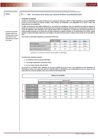 61
FLASH RESULTATS S1-2012
Perspectives et Evaluation
En dépit de la finalisation des travaux d’extension de la capacité de traitement à 300 KT, la filiale argentifère du Groupe MANAGEM
accuse un recul en termes de volumes produits. Cette situation est attribuable à une dégradation de la teneur (-13%), plus
importante que nos anticipations.
En effet, notre Business plan tablait initialement sur une reprise de la production, suite à la résolution du conflit qui opposait la
société aux riverains de sa mine devait lui permettre de tirer amplement profit des retombées de son investissement au niveau de
l’usine de traitement. Ainsi, l’extension de la capacité devait, selon nos estimations, se traduire par une hausse progressive du
volume produit (à hauteur de 12 tonnes par an) jusqu’à atteindre la capacité nominale. Or, la détérioration de la teneur semble
retarder ce rythme d’évolution. Désormais, nous intégrons une baisse de teneur selon un rythme annuel moyen de 7% entre 2014 et
2017.
Pour le reste, les principales hypothèses se présentent comme suit :
* prévisions sur la base des contrats à termes publiés sur Bloomberg
Il en découle les évolutions suivantes :
 Un TCAM de 1,3% sur la période 2015-2025 ;
 Une marge d’exploitation moyenne de 27,3% ;
 Et, une marge moyenne nette de 25,3%.
Sur la base de la méthode «DCF» appliquée sur la durée probable de vie de la mine, nous aboutissons à une valorisation de
2 019 Dhs par action. Sur la base d’un cours de 2 640 Dhs/action au 09/10/2015, nous recommandons le titre à la vente. Au prix
actuel, SMI cote à 25,9x ses bénéfices 2015, tout en offrant un D/Y 2015 de 3,9%.
La baisse des quantités
produites risque de se
prolonger dans le temps,
dans l’absence d’une
décélération de la baisse
de la teneur
MINES SMI : Une baisse de la teneur qui continue d’altérer la profitabilité (2/3)
Tableau de sensibilité
Gearing Cible
0,0% 5,0% 10,0% 15,0% 20,0%
CoûtdesFondsPropres
(K)
11,40% 2 141 2 170 2 199 2 230 2 262
12,40% 2 043 2 073 2 105 2 138 2 172
13,40% 1 954 1 986 2 019 2 054 2 090
14,40% 1 875 1 907 1 942 1 977 2 014
15,40% 1 803 1 836 1 871 1 907 1 945
2014 2015p 2016p 2017p
Parité USD/MAD 8,40 9,71 10,10 10,20
Cours Argent (USD/Once) (*) 19,10 16,14 15,68 15,85
Argent Métal produit en tonnes (*) 186 171 175 176
 