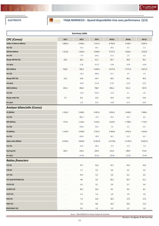 66
FLASH RESULTATS S1-2012
CPC (Conso) 2012 2013 2014 2015p 2016p 2017p
Chiffre d'affaires (MDhs) 5 883,0 4 936,4 7 411,4 8 793,0 9 166,7 9 287,4
Var (%) -16,1 50,1 18,6 4,2 1,3
EBITDA (MDhs) 1 413,6 1 302,4 3 049,0 3 577,3 3 644,1 3 632,3
Var (%) -7,9 134,1 17,3 1,9 -0,3
Marge EBITDA (%) 24,0 26,4 41,1 40,7 39,8 39,1
Var (pts) 2,36 14,75 -0,46 -0,93 -0,64
EBIT (MDhs) 918,5 769,3 2 204,9 2 677,9 2 771,9 2 817,4
Var (%) -16,2 186,6 21,5 3,5 1,6
Marge EBIT (%) 15,6 15,6 29,7 30,5 30,2 30,3
Var (pts) -0,03 14,16 0,70 -0,22 0,10
RNPG (MDhs) 452,2 395,0 798,7 893,3 921,2 937,9
Var (%) -12,6 102,2 11,8 3,1 1,8
Marge nette (%) 7,2 8,4 14,3 14,0 13,9 13,9
Var (pts) 1,21 5,91 -0,30 -0,15 0,07
Analyse bilancielle (Conso)
FR (MDhs) 1 326,2 5 048,1 4 267,6 5 093,3 5 640,5 5 980,1
Var (%) 280,7 -15,5 19,3 10,7 6,0
BFR (MDhs) 171,8 1 118,1 1 516,5 1 623,4 1 708,3 1 716,7
Var (%) 550,9 35,6 7,0 5,2 0,5
TN (MDhs) 1 154,4 3 930,0 2 751,0 3 469,8 3 932,2 4 263,4
Var (%) 240,4 -30,0 26,1 13,3 8,4
Dette nette (MDhs) 8 530,0 9 844,9 12 837,8 12 274,8 11 497,6 10 857,8
Var (%) 15,4 30,4 -4,4 -6,3 -5,6
Gearing (%) 169,1 142,0 239,3 212,5 189,4 175,0
Var (pts) -27,02 97,26 -26,84 -23,05 -14,46
Ratios financiers
P/E (X) - 27,1 12,6 14,7 14,3 14,0
P/B (X) - 1,7 2,2 2,6 2,5 2,4
D/Y (%) - 23,5 5,2 5,0 6,2 6,4
FCF yield (FCF/MC) (%) - NS 5,4 20,2 20,7 21,1
EV/CA (X) - 4,2 3,1 2,9 2,7 2,6
EV/EBIT (X) - 26,7 10,4 9,5 8,9 8,5
EV/IC (X) - 1,2 1,3 1,4 1,4 1,4
ROE (%) - 7,3 14,6 18,5 17,9 17,6
ROIC (%) - 3,5 8,8 10,3 10,9 11,4
ROIC/WACC (X) - 0,5 1,2 1,4 1,5 1,6
Source : TAQA MOROCCO et Division Analyses & recherches
ELECTRICITE TAQA MOROCCO : Quand disponibilité rime avec performance (3/3)
Summary table
 