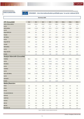 70
FLASH RESULTATS S1-2012
CPC (Consolidé) 2012 2013 2014 2015p 2016p 2017p20112010
Chiffre d'affaires (MDhs) 5 983,7 5 975,1 6 046,1 6 766,9 6 980,3 7 209,66 061,25 810,9
Var (%) -1,3 -0,1 1,2 11,9 3,2 3,34,3-
EBITDA (MDhs) 1 223,0 1 297,1 1 337,1 1 548,5 1 588,4 1 643,01 215,81 140,5
Var (%) 0,6 6,1 3,1 15,8 2,6 3,46,6-
Marge EBITDA (%) 20,4 21,7 22,1 22,9 22,8 22,820,119,6
Var (pts) 0,38 1,27 0,41 0,77 -0,13 0,030,43-
EBIT (MDhs) 976,0 993,3 1 001,8 1 199,5 1 262,6 1 335,6980,81 206,7
Var (%) -0,5 1,8 0,9 19,7 5,3 5,8-18,7-
Marge EBIT (%) 16,3 16,6 16,6 17,7 18,1 18,516,220,8
Var (pts) 0,13 0,31 -0,05 1,16 0,36 0,44-4,58-
RNPG (MDhs) 729,9 628,7 639,9 787,4 862,4 916,5622,2577,5
Var (%) 17,3 -13,9 1,8 23,0 9,5 6,37,7-
Marge nette (%) 12,2 10,5 10,6 11,6 12,4 12,710,39,9
Var (pts) 1,93 -1,68 0,06 1,05 0,72 0,360,33-
Analyse bilancielle (Consolidé)
FR (MDhs) 57,4 968,8 1 075,2 1 389,3 1 596,1 1 905,2116,1265,1
Var (%) -50,6 1 587,8 11,0 29,2 14,9 19,4-56,2-
BFR (MDhs) 1 314,8 1 709,8 1 041,1 1 003,4 855,6 714,1903,3971,0
Var (%) 45,6 30,0 -39,1 -3,6 -14,7 -16,5-7,0-
TN (MDhs) -1 257,4 -741,0 34,1 385,9 740,4 1 191,1-787,2-705,9
Var (%) -59,7 41,1 NS 1 031,5 91,9 60,9-11,5-
Dette nette (MDhs) 1 392,1 1 712,0 722,8 219,6 -377,2 -973,11 135,91 256,9
Var (%) 22,6 23,0 -57,8 -69,6 NS -158,0-9,6
Gearing (%) 41,4 47,7 19,0 5,3 NS NS36,944,6
Var (pts) 4,50 6,39 -28,69 -13,75 - --7,70
Ratios financiers
P/E (X) 9,0 13,0 10,5 9,0 8,3 7,811,714,2
P/B (X) 2,0 2,3 1,8 1,7 1,6 1,52,42,9
D/Y (%) 6,4 5,2 6,5 7,5 8,2 8,75,84,4
FCF yield (FCF/MC) (%) -1,0 1,7 23,9 12,3 16,2 16,8-7,8-6,9
EV/CA (X) 1,3 1,7 1,2 1,1 1,0 0,91,41,6
EV/EBIT (X) 8,1 10,0 7,3 6,1 5,3 4,68,47,8
EV/IC (X) 1,7 1,9 1,7 1,7 1,6 1,62,02,3
ROE (%) 22,8 18,2 17,4 19,9 20,1 19,821,221,5
ROIC (%) 15,2 13,8 14,3 18,9 20,9 23,616,622,7
ROIC/WACC (X) 1,1 1,0 1,0 1,3 1,5 1,71,21,6
Source : COSUMAR et Division Analyses & recherches
COSUMAR : Une internationalisation profitable pour le sucrier national (3/3)
Summary table
AGRO-ALIMENTAIRE
 