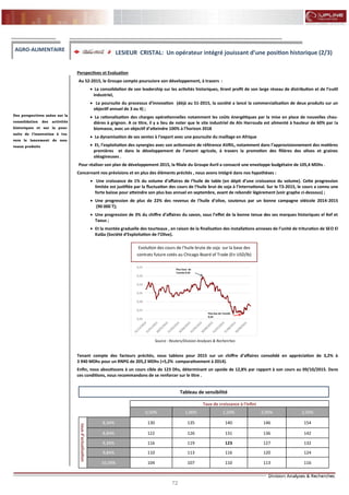 72
FLASH RESULTATS S1-2012
Perspectives et Evaluation
Au S2-2015, le Groupe compte poursuivre son développement, à travers :
 La consolidation de son leadership sur les activités historiques, tirant profit de son large réseau de distribution et de l’outil
industriel,
 La poursuite du processus d’innovation (déjà au S1-2015, la société a lancé la commercialisation de deux produits sur un
objectif annuel de 3 ou 4) ;
 La rationalisation des charges opérationnelles notamment les coûts énergétiques par la mise en place de nouvelles chau-
dières à grignon. A ce titre, il y a lieu de noter que le site industriel de Aîn Harrouda est alimenté à hauteur de 60% par la
biomasse, avec un objectif d’atteindre 100% à l’horizon 2018
 La dynamisation de ses ventes à l’export avec une poursuite du maillage en Afrique
 Et, l’exploitation des synergies avec son actionnaire de référence AVRIL, notamment dans l’approvisionnement des matières
premières et dans le développement de l’amont agricole, à travers la promotion des filières des olives et graines
oléagineuses .
Pour réaliser son plan de développement 2015, la filiale du Groupe Avril a consacré une enveloppe budgétaire de 105,4 MDhs .
Concernant nos prévisions et en plus des éléments précités , nous avons intégré dans nos hypothèses :
 Une croissance de 1% du volume d’affaires de l’huile de table (en dépit d’une croissance du volume). Cette progression
limitée est justifiée par la fluctuation des cours de l’huile brut de soja à l’international. Sur le T3-2015, le cours a connu une
forte baisse pour atteindre son plus bas annuel en septembre, avant de rebondir légèrement (voir graphe ci-dessous) ;
 Une progression de plus de 22% des revenus de l’huile d’olive, soutenus par un bonne campagne oléicole 2014-2015
(90 000 T);
 Une progression de 3% du chiffre d’affaires du savon, sous l’effet de la bonne tenue des ses marques historiques el Kef et
Taous ;
 Et la montée graduelle des tourteaux , en raison de la finalisation des installations annexes de l’unité de trituration de SEO El
Kalâa (Société d’Exploitation de l’Olive).
Tenant compte des facteurs précités, nous tablons pour 2015 sur un chiffre d’affaires consolidé en appréciation de 3,2% à
3 940 MDhs pour un RNPG de 205,2 MDhs (+5,2% comparativement à 2014).
Enfin, nous aboutissons à un cours cible de 123 Dhs, déterminant un upside de 12,8% par rapport à son cours au 09/10/2015. Dans
ces conditions, nous recommandons de se renforcer sur le titre .
Des perspectives axées sur la
consolidation des activités
historiques et sur la pour-
suite de l’innovation à tra-
vers le lancement de nou-
veaux produits
AGRO-ALIMENTAIRE
LESIEUR CRISTAL: Un opérateur intégré jouissant d’une position historique (2/3)
Tableau de sensibilité
Taux de croissance à l'infini
0,50% 1,00% 1,50% 2,00% 2,50%
tauxd'actualisation
8,34% 130 135 140 146 154
8,84% 122 126 131 136 142
9,34% 116 119 123 127 132
9,84% 110 113 116 120 124
10,34% 104 107 110 113 116
Evolution des cours de l’huile brute de soja sur la base des
contrats future cotés au Chicago Board of Trade (En USD/lb)
Source : Reuters/Division Analyses & Recherches
0,25
0,27
0,29
0,31
0,33
0,35
0,37
Plus bas de l'année
0,26
Plus haut de
l'année 0,35
 