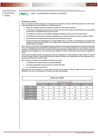 84
FLASH RESULTATS S1-2012
Perspectives et Evaluation
Dans une conjoncture nationale marquée par une progression de l’économie marocaine, LYDEC devrait poursuivre en 2015 la pour-
suite de développement des projets déjà lancés. Il s’agit notamment de :
 Respect de l’échéancier initial pour la finalisation des actions du Plan d’Actions Prioritaires ;
 La poursuite de la dynamique urbaine (nouveaux clients) pour atténuer la tendance de l’optimisation de la consommation
des particuliers et institutionnels due à la hausse des prix ;
 La consolidation des efforts en vue d’améliorer davantage le rendement du réseau au terme de l’exercice 2015 ;
 La mobilisation de tous les moyens techniques et logistiques pour la reprise de la gestion des zones couvertes par l’ONEE ;
 Suivi de l’évolution des charges opérationnelles selon le plan pluriannuel Compass ;
 Et, retour du niveau des investissements à un rythme habituel. Ainsi, au S1-2015, les investissements du concessionnaire
délégué ont baissé de 19,9% à 245 MDhs. Dans ce sillage, LYDEC a déjà commencé les travaux de déviation des réseaux sur le
tracé de la ligne 2 du tramway.
Pour ce qui est de nos prévisions, elles intègrent les facteurs suivants (i) la naissance de nouvelles villes avec la croissance de l’urbani-
sation, (ii) l’augmentation de la consommation de l’électricité et de l’eau, sous l’effet de l’évolution de la croissance de l’économie
marocaine au T3-2015 (4,5% contre 4,3% au T2-2015) et (iii) l’arrêt de l’activité de la SAMIR depuis août 2015 qui devait impacter le
volume des ventes du segment eau , il y a lieu de noter que la SAMIR est le premier consommateur d’eau au niveau du segment Cor-
porate.
Tenant compte des facteurs précités, nous tablons pour 2015 sur la réalisation d’un chiffre d’affaires de 6 852,5 MDhs, en croissance
de 0,4% par rapport à 2014. De même le RN 2015 devrait s’établir à 275 MDhs, contre 282,9 MDhs une année auparavant (la non
récurrence d’un résultat non courant en 2014).
Pour le reste de nos prévisions, nos hypothèses se présentent comme suit :
 Un TCAM du chiffre d’affaires de 1,6% sur la période 2014-2024;
 Une marge opérationnelle moyenne de 8,7% sur la période 2015-2024 :
 Et, une marge nette moyenne de 5,1% ;
Côté valorisation, nous aboutissons à un cours cible de 454 Dhs, soit une décote de 5,6% par rapport à son cours en bourse au
09/10/2015 , d’où notre recommandation de renforcer le titre dans les portefeuilles.
COLLECTIVITES
LOCALES
Lydec : Un potentiel de croissance à saisir (2/3)
Tableau de sensibilité
Taux de croissance à l'infini
0,50% 1,00% 1,50% 2,00% 2,50%
tauxd'actualisation
9,59% 499 512 526 541 559
10,09% 466 476 488 500 515
10,59% 436 445 454 465 477
11,09% 410 417 425 434 443
11,59% 386 392 398 406 414
 