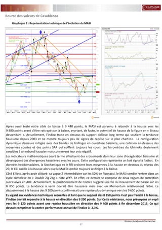 87
FLASH RESULTATS S1-2012Bourse des valeurs de Casablanca
Graphique 2 : Représentation technique de l’évolution du MASI
Apres avoir testé notre cible de baisse à 9 440 points, le MASI est parvenu à rebondir à la hausse vers les
9 880 points avant d'être rattrapé par la baisse, avortant, de facto, le potentiel de hausse de la figure en « Biseau
descendant ». Actuellement, l’indice traite en dessous du support oblique long terme qui soutient la tendance
haussière depuis 2003 et ne montre toujours pas de signes de reprise sur le plan chartiste. La configuration
dynamique demeure mitigée avec des bandes de bollinger en ouverture baissière, une cotation en-dessous des
moyennes courtes et des points SAR qui coiffent toujours les cours. Les baromètres du ichimoku deviennent
sensibles à un rebond haussier mais conservent leur avis négatif.
Les indicateurs mathématiques court terme effectuent des croisements dans leur zone d’exagération baissière et
développent des divergences haussières avec les cours. Cette configuration représente un fort signal à l’achat. En
données hebdomadaires, la Stochastique et le RSI croisent leurs moyennes à la hausse en-dessous du niveau des
20, le CCI oscille à la hausse alors que la MACD semble toujours se diriger à la baisse.
Côté Elliott, après avoir clôturé sa vague 2 intermédiaire sur les 50% de fibonacci, le MASI semble rentrer dans un
cycle complexe en « Double Zig-Zag » noté WXY. En effet, ce dernier se compose de deux vagues de correction
successives en ABC. Actuellement, le positionnement de l’indice suggère une fin du mouvement de baisse sur les
8 850 points. La tendance à venir devrait être haussière mais avec un Momentum relativement faible. Le
dépassement à la hausse des 9 200 points confirmerait une reprise plus dynamique vers les 9 650 points.
Eu égard aux évidences techniques recueilles et tant que le support des 8 850 points n’est pas franchi à la baisse,
l’indice devrait rependre à la hausse en direction des 9 200 points. Sur Cette résistance, nous prévoyons un repli
vers les 9 120 points avant une reprise haussière en direction des 9 400 points à fin décembre 2015. Ce qui
devrait comprimer la contre-performance annuel de l’indice à -2,3%.
 