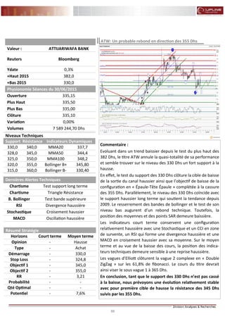 88
FLASH RESULTATS S1-2012
Commentaire :
Evoluant dans un trend baissier depuis le test du plus haut des
382 Dhs, le titre ATW annule la quasi-totalité de sa performance
et semble trouver sur le niveau des 330 Dhs un fort support à la
hausse.
En effet, le test du support des 330 Dhs clôture la cible de baisse
de la sortie du canal haussier ainsi que l’objectif de baisse de la
configuration en « Épaule-Tête Épaule » complétée à la cassure
des 355 Dhs. Parallèlement, le niveau des 330 Dhs coïncide avec
le support haussier long terme qui soutient la tendance depuis
2009. Le resserrement des bandes de bollinger et le test de son
niveau bas augurent d’un rebond technique. Toutefois, la
position des moyennes et des points SAR demeure baissière.
Les indicateurs court terme conservent une configuration
relativement haussière avec une Stochastique et un CCI en zone
de survente, un RSI qui forme une divergence haussière et une
MACD en croisement haussier avec sa moyenne. Sur le moyen
terme et au vue de la baisse des cours, la position des indica-
teurs techniques demeure sensible à une reprise haussière.
Les vagues d’Elliott clôturent la vague 2 complexe en « Double
ZigZag » sur les 61,8% de fibonacci. Le cours du titre devrait
ainsi viser le sous vague 1 à 365 Dhs.
En conclusion, tant que le support des 330 Dhs n’est pas cassé
à la baisse, nous prévoyons une évolution relativement stable
avec pour première cible de hausse la résistance des 345 Dhs
suivis par les 355 Dhs.
ATW: Un probable rebond en direction des 355 Dhs
Niveaux Techniques
Support Résistance Indicateurs Dynamiques
330,0 340,0 MMA20 337,7
328,0 345,0 MMA50 344,4
325,0 350,0 MMA100 348,2
320,0 355,0 Bollinger B+ 345,80
315,0 360,0 Bollinger B- 330,40
Dernières Alertes Techniques
Chartisme Test support long terme
Chartisme Triangle Résistance
B. Bollinger Test bande supérieure
RSI Divergence haussière
Stochastique Croisement haussier
MACD Oscillation haussière
Valeur : ATTIJARIWAFA BANK
Reuters Bloomberg
Ydate 0,3%
+Haut 2015 382,0
+Bas 2015 330,0
Physionomie Séances du 30/06/2015
Ouverture 335,15
Plus Haut 335,50
Plus Bas 335,00
Clôture 335,10
Variation 0,00%
Volumes 7 589 244,70 Dhs
Résumé Stratégie
Horizons Court terme Moyen terme
Opinion - Hausse
Type Achat-
Démarrage 330,0-
Stop Loss 324,8-
Objectif 1 - 345,0
Objectif 2 355,0-
RR 3,21-
Probabilité --
Qté Optimal --
Potentiel 7,6%-
 