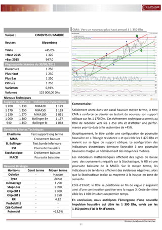 91
FLASH RESULTATS S1-2012
Commentaire :
Solidement ancré dans son canal haussier moyen terme, le titre
CMA a renforcé ce dernier en testant de nouveau son support
oblique sur les 1 170 Dhs. Cet évènement technique a permis au
titre de rebondir vers les 1 250 Dhs et d’afficher une perfor-
mance year-to-date à fin septembre de +45%.
Graphiquement, le titre valide une configuration de poursuite
haussière en « Triangle résistance » et qui cible les 1 470 Dhs et
revient sur sa ligne de support oblique. La configuration des
indicateurs dynamiques demeure favorable à une poursuite
haussière malgré un fléchissement des moyennes mobiles.
Les indicateurs mathématiques affichent des signes de baisse
avec des croisements négatifs sur la Stochastique, le RSI et une
poursuite baissière de la MACD. Sur le moyen terme, les
indicateurs de tendance affichent des évidences négatives, alors
que la Stochastique croise sa moyenne à la hausse en zone de
survente.
Côté d’Elliott, le titre se positionne en fin de vague 2 augurant
ainsi d’une continuation positive vers la vague 3. Cette dernière
cible les 1 490 Dhs dans un premier temps.
En conclusion, nous anticipons l’émergence d’une nouvelle
impulsion haussière qui cible les 1 300 Dhs, suivis par les
1 350 points d’ici la fin d’année.
CMA: Vers un nouveau plus haut annuel à 1 350 Dhs
Niveaux Techniques
Support Résistance Indicateurs Dynamiques
1 200 1 230 MMA20 1 129
1 170 1 250 MMA50 1 139
1 150 1 270 MMA100 1 091
1 000 1 300 Bollinger B+ 1 197
940 1 350 Bollinger B- 1 064
Dernières Alertes Techniques
Chartisme Test support long terme
MMA Croisement baissier
B. Bollinger Test bande inferieure
RSI Poursuite haussière
Stochastique Croisement baissier
MACD Poursuite baissière
Valeur : CIMENTS DU MAROC
Reuters Bloomberg
Ydate +45,0%
+Haut 2015 1 320
+Bas 2015 947,0
Physionomie Séances du 30/09/2015
Ouverture 1 250
Plus Haut 1 250
Plus Bas 1 250
Clôture 1 250
Variation 5,93%
Volumes 125 000,00 Dhs
Résumé Stratégie
Horizons Court terme Moyen terme
Opinion - Hausse
Type Achat-
Démarrage 1 200-
Stop Loss 1 090-
Objectif 1 - 1 300
Objectif 2 1 350-
RR 4,12-
Probabilité --
Qté Optimal --
Potentiel +12,5%-
 