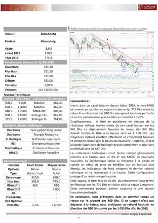 96
FLASH RESULTATS S1-2012
Commentaire :
Inscrit dans un canal baissier depuis début 2014, le titre MNG
est revenu au test de son support majeure des 775 Dhs avant de
rebondir en direction des 940 Dhs épongeant ainsi une partie de
sa contre performance year-to-date qui s’établie à -3,6%.
Graphiquement, le titre se positionne en dessous de la
résistance oblique moyen terme de son canal baisser sur les
940 Dhs. Le dépassement haussier du niveau des 940 Dhs
devrait inscrire le titre à la hausse vers les 1 100 Dhs. Les
moyennes mobiles courtent effectuent un croisement haussier
et semblent encourager la poursuite haussière. Toutefois, le test
la bande supérieure de bollinger devrait comprimer le cour vers
la MMA20 vers les 847 Dhs.
Les indicateurs techniques court terme restent globalement
orientés à la hausse avec un RSI et une MACD en poursuite
haussière. La Stochastique croise sa moyenne à la baisse et
signale un début de prise de bénéfice. Sur un horizon plus
étendu, les indicateurs de fond intègrent le dernier rebond
technique et se redressent à la hausse. Cette configuration
présage d’un redémarrage haussier.
Côté vagues, le titre test les 61,8% du retracement long terme
de fibonacci sur les 775 Dhs et réalise ainsi sa vague 2 majeure.
Cette évènement pourrait donner naissance à une reprise
haussière prolongée.
En conclusion, nous prévoyons dans un premier temps un
retour sur le support des 860 Dhs. Si se support n’est pas
dépasser à la baisse, nous anticipons un rebond haussier en
direction des 950 Dhs suivie par les 1 050 Dhs d’ici fin 2015.
MNG: Une nouvelle dynamique haussière en construction
Niveaux Techniques
Support Résistance Indicateurs Dynamiques
900,0 940,0 MMA20 867,20
860,0 1 000,0 MMA50 867,40
840,0 1 050,0 MMA100 888,40
800,0 1 100,0 Bollinger B+ 966,80
775,0 1 200,0 Bollinger B- 761,80
Dernières Alertes Techniques
Chartisme Test support long terme
Chartisme Triangle Résistance
B. Bollinger Test bande supérieure
RSI Divergence haussière
Stochastique Croisement haussier
MACD Oscillation haussière
Valeur : MANAGEM
Reuters Bloomberg
Ydate -3,6%
+Haut 2015 1 093
+Bas 2015 772,4
Physionomie Séances du 30/06/2015
Ouverture 921,50
Plus Haut 921,50
Plus Bas 921,00
Clôture 921,00
Variation -0,97%
Volumes 101 330,55 Dhs
Résumé Stratégie
Horizons Court terme Moyen terme
Opinion Baisse Hausse
Type AchatAchat / repli
Démarrage 860,0920,0
Stop Loss 795,0965,0
Objectif 1 860 950
Objectif 2 1 050-
RR --
Probabilité --
Qté Optimal --
Potentiel +22,0%-6,5%
 