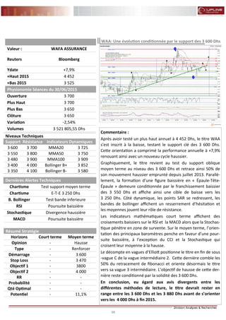 98
FLASH RESULTATS S1-2012
Commentaire :
Après avoir testé un plus haut annuel à 4 452 Dhs, le titre WAA
s'est inscrit à la baisse, testant le support clé des 3 600 Dhs.
Cette orientation a comprimé la performance annuelle à +7,9%
renouant ainsi avec un nouveau cycle haussier.
Graphiquement, le titre revient au test du support oblique
moyen terme au niveau des 3 600 Dhs et retrace ainsi 50% de
son mouvement haussier emprunté depuis juillet 2013. Parallè-
lement, la formation d’une figure baissière en « Épaule-Tête-
Épaule » demeure conditionnée par le franchissement baissier
des 3 550 Dhs et affiche ainsi une cible de baisse vers les
3 250 Dhs. Côté dynamique, les points SAR se redressent, les
bandes de bollinger affichent un resserrement d’hésitation et
les moyennes jouent leur rôle de résistance.
Les indicateurs mathématiques court terme affichent des
croisements baissiers sur le RSI et la MACD alors que la Stochas-
tique pénètre en zone de survente. Sur le moyen terme, l’orien-
tation des principaux baromètres penche en faveur d’une pour-
suite baissière, à l’exception du CCI et la Stochastique qui
croisent leur moyenne à la hausse.
Le décompte en vagues d’Elliott positionne le titre en fin de sous
-vague C de la vague intermédiaire 2. Cette dernière comble les
50% du retracement de fibonacci et oriente désormais le titre
vers sa vague 3 intermédiaire. L’objectif de hausse de cette der-
nière reste conditionné par la solidité des 3 600 Dhs.
En conclusion, eu égard aux avis divergents entre les
différentes méthodes de lecture, le titre devrait rester en
range entre les 3 600 Dhs et les 3 880 Dhs avant de s’orienter
vers les 4 000 Dhs à fin 2015.
WAA: Une évolution conditionnée par le support des 3 600 Dhs
Niveaux Techniques
Support Résistance Indicateurs Dynamiques
3 600 3 700 MMA20 3 725
3 550 3 800 MMA50 3 750
3 480 3 900 MMA100 3 909
3 400 4 000 Bollinger B+ 3 852
3 350 4 100 Bollinger B- 3 580
Dernières Alertes Techniques
Chartisme Test support moyen terme
Chartisme E-T-E 3 250 Dhs
B. Bollinger Test bande inferieure
RSI Poursuite baissière
Stochastique Divergence haussière
MACD Poursuite baissière
Valeur : WAFA ASSURANCE
Reuters Bloomberg
Ydate +7,9%
+Haut 2015 4 452
+Bas 2015 3 525
Physionomie Séances du 30/06/2015
Ouverture 3 700
Plus Haut 3 700
Plus Bas 3 650
Clôture 3 650
Variation -2,54%
Volumes 3 521 805,55 Dhs
Résumé Stratégie
Horizons Court terme Moyen terme
Opinion - Hausse
Type Renforcer-
Démarrage 3 600-
Stop Loss 3 470-
Objectif 1 - 3800
Objectif 2 4 000-
RR --
Probabilité --
Qté Optimal --
Potentiel 11,1%-
 