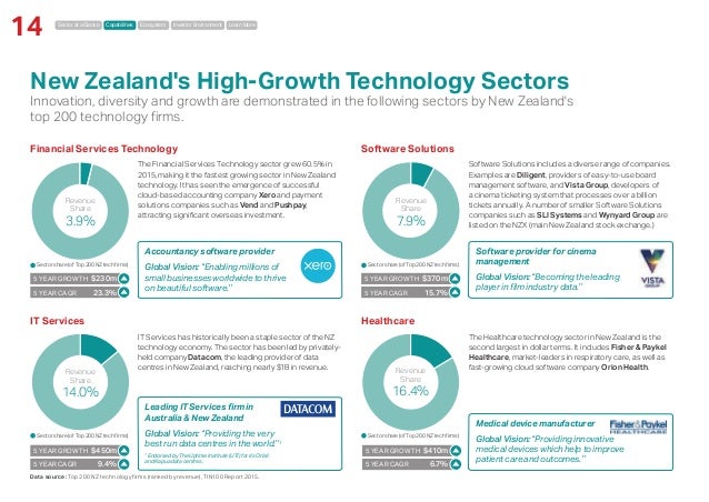 Investor Guide To The New Zealand Technology Sector