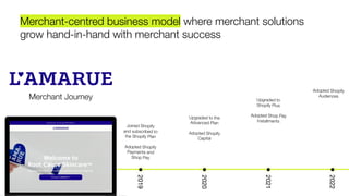 Merchant Journey
Merchant-centred business model where merchant solutions
grow hand-in-hand with merchant success
Upgraded to the
Advanced Plan
Adopted Shopify
Capital
Adopted Shopify
Audiences
2022
2021
2020
2019
Joined Shopify
and subscribed to
the Shopify Plan
Adopted Shopify
Payments and
Shop Pay
Upgraded to
Shopify Plus
Adopted Shop Pay
Installments
 