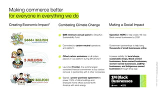 Creating Economic Impact*
Making commerce better
for everyone in everything we do
*
2021
data
from
The
Shopify
Eﬀect
Combating Climate Change
$5M minimum annual spend for Shopify’s
Sustainability Fund
Committed to carbon-neutral operations
and platform
Oﬀset carbon emissions on all orders
placed on our platform during BFCM 2021
Launched Frontier, the world’s largest
combined ﬁnancial commitment to buy carbon
removal, in partnership with 4 other companies
Signed a power purchase agreement to
power 100% of oﬃce buildings and
employee home oﬃces across North
America with wind energy
Making a Social Impact
Operation HOPE to help create 1M new
Black-owned businesses by 2030
Government partnerships to help bring
thousands of small businesses online
Increase visibility for local shops,
sustainable shops, Black-owned
businesses, Asian-owned businesses,
women-owned businesses, LGBTQ+
businesses, and Indigenous-owned
businesses through Shop app
 
