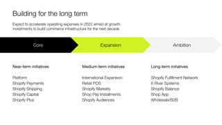 Ambition
Long-term initiatives
Shopify Fulﬁllment Network
6 River Systems
Shopify Balance
Shop App
Wholesale/B2B
Core
Near-term initiatives
Platform
Shopify Payments
Shopify Shipping
Shopify Capital
Shopify Plus
Expansion
Medium-term initiatives
International Expansion
Retail POS
Shopify Markets
Shop Pay Installments
Shopify Audiences
Expect to accelerate operating expenses in 2022 aimed at growth
investments to build commerce infrastructure for the next decade
Building for the long term
 