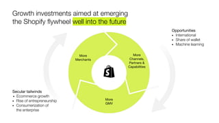 More
Merchants
More
Channels,
Partners &
Capabilities
More
GMV
Growth investments aimed at emerging
the Shopify ﬂywheel well into the future
Secular tailwinds
• Ecommerce growth
• Rise of entrepreneurship
• Consumerization of
the enterprise
Opportunities
• International
• Share of wallet
• Machine learning
 