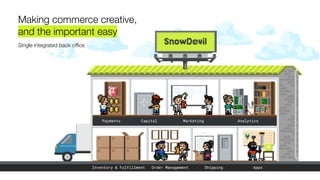 Single integrated back oﬃce
Making commerce creative,
and the important easy
Order Management
Inventory & Fulfillment Shipping Apps
Payments Capital Marketing Analytics
 