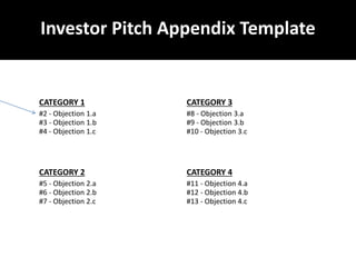 CATEGORY 1
#2 - Objection 1.a
#3 - Objection 1.b
Investor Pitch Appendix Template
#4 - Objection 1.c
CATEGORY 2
#5 - Objection 2.a
#6 - Objection 2.b
#7 - Objection 2.c
CATEGORY 3
#8 - Objection 3.a
#9 - Objection 3.b
#10 - Objection 3.c
CATEGORY 4
#11 - Objection 4.a
#12 - Objection 4.b
#13 - Objection 4.c
To navigate by keyboard:
type the slide number
and then enter
To navigate by mouse:
hyperlink the text by
inserting an action to
hyperlink to a specific
slide
Instructions:
www.joshuahenderson.com/the-
investor-pitch-appendix
Add the slide
number for that
appendix slide
before each title
 