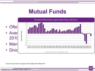 Mutual Funds

        • Often underperform the market
        • Average 3.66% 10-year return (2000-
          2010)*
        • Managed by someone else
        • Dividends reinvested, not paid to investor

        *Source: http://screen.morningstar.com/FundSearch/FundRank.html



Copyright © 2011 Distressed Property Institute, LLC
 