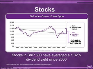 Stocks




                  Stocks in S&P 500 have averaged a 1.82%
                           dividend yield since 2000
         Source: S&P 500 data: http://moneycentral.msn.com/stock_quote?symbol=$inx

Copyright © 2011 Distressed Property Institute, LLC
Copyright © 2011 Distressed Property Institute, LLC
 