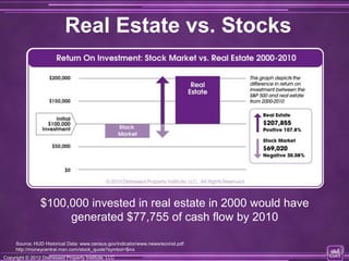 Real Estate vs. Stocks




                $100,000 invested in real estate in 2000 would have
                     generated $77,755 of cash flow by 2010

     Source: HUD Historical Data: www.census.gov/indicator/www.newsreconst.pdf
     http://moneycentral.msn.com/stock_quote?symbol=$inx
Copyright © 2012 Distressed Property Institute, LLC
Copyright © 2012 Distressed Property Institute, LLC
 