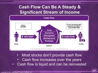 Cash Flow Can Be A Steady &
                             Significant Stream of Income




                    • Most stocks don’t provide cash flow
                    • Cash flow increases over the years
                  • Cash flow is liquid and can be reinvested
Copyright © 2011 Distressed Property Institute, LLC
Copyright © 2011 Distressed Property Institute, LLC
 