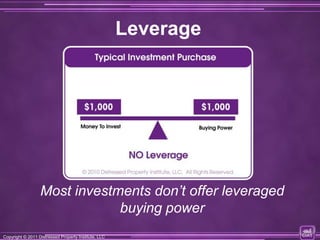 Leverage




                  Most investments don’t offer leveraged
                              buying power
Copyright © 2011 Distressed Property Institute, LLC
Copyright © 2011 Distressed Property Institute, LLC
 