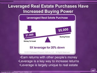 Leveraged Real Estate Purchases Have
                 Increased Buying Power




                              •Earn returns with other people’s money
                            •Leverage is a key way to increase returns
                             •Leverage is largely unique to real estate
Copyright © 2011 Distressed Property Institute, LLC
Copyright © 2011 Distressed Property Institute, LLC
 