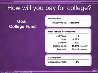 How will you pay for college?




Copyright © 2011 Distressed Property Institute, LLC
Copyright © 2011 Distressed Property Institute, LLC
 