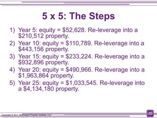 5 x 5: The Steps
        1) Year 5: equity = $52,628. Re-leverage into a
           $210,512 property.
        2) Year 10: equity = $110,789. Re-leverage into a
           $443,156 property.
        3) Year 15: equity = $233,224. Re-leverage into a
           $932,896 property.
        4) Year 20: equity = $490,966. Re-leverage into a
           $1,963,864 property.
        5) Year 25: equity = $1,033,545. Re-leverage into
           a $4,134,180 property.



Copyright © 2011 Distressed Property Institute, LLC
 