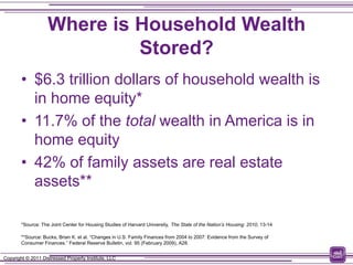 Where is Household Wealth
                             Stored?
        • $6.3 trillion dollars of household wealth is
          in home equity*
        • 11.7% of the total wealth in America is in
          home equity
        • 42% of family assets are real estate
          assets**

        *Source: The Joint Center for Housing Studies of Harvard University, The State of the Nation’s Housing: 2010, 13-14

        **Source: Bucks, Brian K. et al. “Changes in U.S. Family Finances from 2004 to 2007: Evidence from the Survey of
        Consumer Finances.” Federal Reserve Bulletin, vol. 95 (February 2009), A28.


Copyright © 2011 Distressed Property Institute, LLC
 