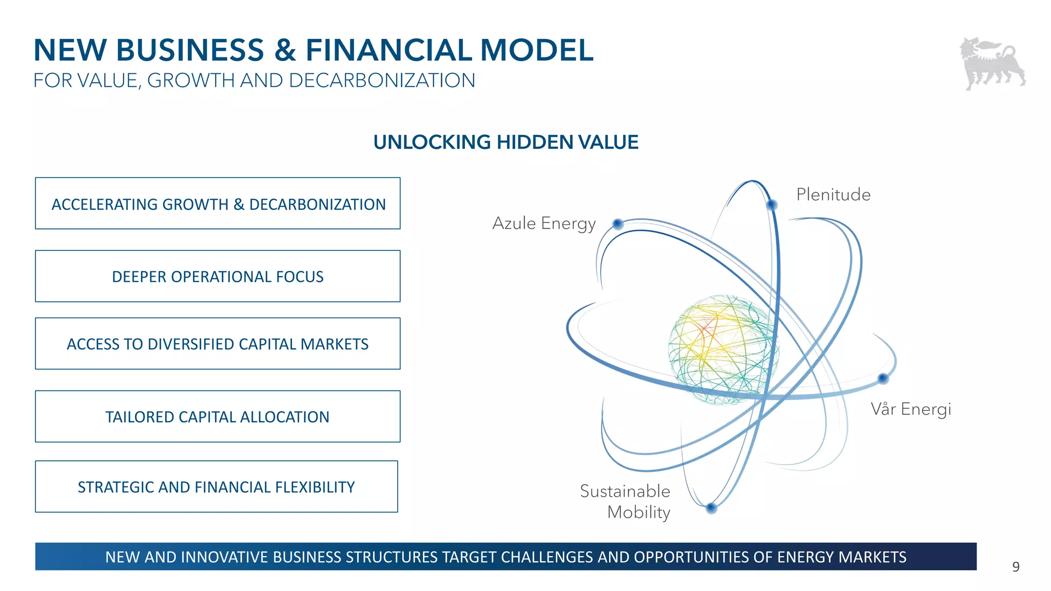 Investment Presentation.pdf Investor-presentation.pdf