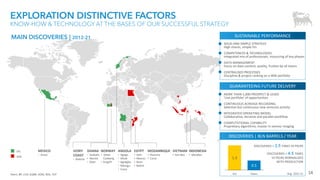 14
EXPLORATION DISTINCTIVE FACTORS
KNOW-HOW & TECHNOLOGY AT THE BASES OF OUR SUCCESSFUL STRATEGY
MAIN DISCOVERIES | 2012-21
Peers: BP, CVX, EQNR, XOM, RDS, TOT
GAS
OIL INDONESIA
• Merakes
MOZAMBIQUE
• Rovuma
• Coral
EGYPT
• Zohr
• Nooros
• Nour
• Baltim
ANGOLA
• Agogo
• Afoxè
• Agidigbo
• Ndungu
• Cuica
MEXICO
• Area1
IVORY
COAST
• Baleine
VIETNAM
• Ken Bau
NORWAY
• Johan
Castberg
• King/Pr
GHANA
• Sankofa
• Akoma
• Eban
SUSTAINABLE PERFORMANCE
GUARANTEEING FUTURE DELIVERY
DISCOVERIES | BLN BARRELS / YEAR
SOLID AND SIMPLE STRATEGY
High shares, simple JVs
COMPETENCES & TECHNOLOGIES
Integrated mix of professionals, insourcing of key phases
DATA MANAGEMENT
Focus on data content, quality, fruition by all teams
CENTRALISED PROCESSES
Discipline & project ranking on a WW portfolio
MORE THAN 1,000 PROSPECT & LEADS
‘Live portfolio’ of opportunities
CONTINUOUS ACREAGE RELOADING
Selective but continuous new ventures activity
INTEGRATED OPERATING MODEL
Collaborative, iterative and parallel workflow
COMPUTATIONAL CAPABILITY
Proprietary algorithms, master in seismic imaging
1.3
0.5
Eni Peers
DISCOVERIES > 2.5 TIMES VS PEERS
DISCOVERIES > 4.5 TIMES
VS PEERS NORMALIZED
WITH PRODUCTION
Avg. 2012-21
 