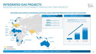 18
Australia
Indonesia
Mozambique
Qatar
Italy
UK
Norway
Algeria
Lybia
Egypt
Congo
Angola
Nigeria
INTEGRATED GAS PROJECTS
BOOSTING GAS SUPPLY TO KEY MARKETS THROUGH FAST TRACK PROJECTS
SECURING GAS SUPPLY LEVERAGING EXISTING LONG-TERM PARTNERSHIPS WITH HOST COUNTRIES
GAS/LNG PROJECTS
Incremental volumes
KEY MARKETS
LNG GROWTH: 15 MTPA @2025 (+11% vs 2021) CONTRACTED VOLUMES
2022 2023 2024-2025
50% by 2022-23
80% by 2023-24
100% by 2024-25
Speeding up incremental
GAS/LNG Portfolio volumes
Russian volumes
replacement
 