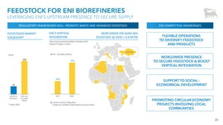 20
FEEDSTOCK FOR ENI BIOREFINERIES
LEVERAGING ENI’S UPSTREAM PRESENCE TO SECURE SUPPLY
ENI’S VERTICAL
INTEGRATION
REGULATORY FRAMEWORKS WILL PROMOTE WASTE AND ADVANCED FEEDSTOCK
2025 2030
35
150
WASTE &
RESIDUES
LOW ILUC
& COVER
CROPS
MTPA
* Argus 2019
MTPA – SECURED SUPPLY
35%
55%
% Level of vertical integration
(LOW ILUC & WASTE AND RESIDUE COLLECTION )
FEEDSTOCKS MARKET
SIZE@2030*
ENI COMPETITIVE ADVANTAGES
SUPPORT TO SOCIAL -
ECONOMICAL DEVELOPMENT
PROMOTING CIRCULAR ECONOMY
PROJECTS INVOLVING LOCAL
COMMUNITIES
WORLDWIDE ENI AGRO BIO
FEEDSTOCK @ 2030 > 0.8 MTPA
Palm oil procurement ended in October 2022
(ahead of target in 2023)
KAZAKHSTAN
FLEXIBLE OPERATIONS
TO DIVERSIFY FEEDSTOCK
AND PRODUCTS
WORLDWIDE PRESENCE
TO SECURE FEEDSTOCK & BOOST
VERTICAL INTEGRATION
 