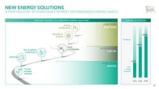 23
NEW ENERGY SOLUTIONS
A PORTFOLIO OF TECHNOLOGIES TO MEET DECARBONIZED ENERGY NEEDS
SOLAR
& WIND
ENERGY
BIOFUELS
BIO & GREEN
CHEMICALS
BLUE
HYDROGEN
MAGNETIC
FUSION
H2
CAPITAL ALLOCATION
Traditional
New
Energy
Solutions
2025 2030 2040
~30%
~60%
>80%
OUR PATH TOWARDS DECARBONIZED ENERGY SOLUTIONS
MEDIUM TERM
2025-30
LONG TERM
POST 2030
SHORT TERM
2022-25
H2
GREEN
HYDROGEN
 