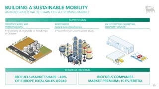 25
BUILDING A SUSTAINABLE MOBILITY
AN INTEGRATED VALUE CHAIN FOR A GROWING MARKET
BIOFUELS MARKET SHARE ~40%
OF EUROPE TOTAL SALES @2040
ENI LIVE STATIONS, MARKETING, SECONDARY LOGISTIC
STRATEGIC RATIONAL
SUPPLY CHAIN
BIOFUELS COMPANIES
MARKET PREMIUM>10 EV/EBITDA
FEEDSTOCK SUPPLY AND
PRIMARY LOGISTIC
BIOREFINERIES
(Gela & Venice Biorefineries)
ENI LIVE STATIONS, MARKETING,
SECONDARY LOGISTIC
First delivery of vegetable oil from Kenya
in October
3rd biorefinery in Livorno under study
 