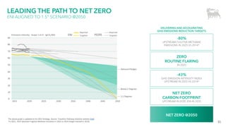 31
LEADING THE PATH TO NET ZERO
ENI ALIGNED TO 1.5° SCENARIO @2050
The above graph is updated to Eni 2021 Strategy. Source: Transition Pathway Initiative website (link)
*In 2021, -92% Upstream Fugitive Methane Emissions in 2025 vs 2014 (target reached in 2019)
-80%
UPSTREAM FUGITIVE METHANE
EMISSIONS IN 2025 VS 2014*
ZERO
ROUTINE FLARING
IN 2025
-43%
GHG EMISSION INTENSITY INDEX
UPSTREAM IN 2025 VS 2014*
NET ZERO
CARBON FOOTPRINT
UPSTREAM IN 2030, ENI IN 2035
NET ZERO @2050
DELIVERING AND ACCELERATING
GHG EMISSIONS REDUCTION TARGETS
Emissions intensity - Scope 1+2+3 - (gCO2/MJ)
80
90
70
60
50
40
30
20
10
0
2015 2020 2025 2030 2035 2040 2045 2050
1,5 Degrees
Below 2 Degrees
National Pledges
ENI
Reported
Targeted PEERS
Reported
Targeted
 