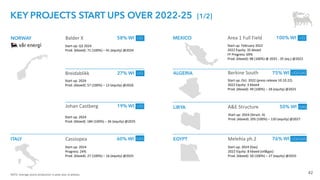 42
KEY PROJECTS START UPS OVER 2022-25 [1/2]
Start up: February 2022
2022 Equity: 35 kboed
FF Progress: 69%
Prod. (kboed): 98 (100%) @ 2025 - 35 (eq.) @2022
Area 1 Full Field 100% WI
MEXICO LIQ
Johan Castberg 19% WI LIQ
Balder X 58% WI
Breidablikk 27% WI
NORWAY
LIQ
Start up: 2024
Prod. (kboed): 57 (100%) – 13 (equity) @2026
Start up: Q3 2024
Prod. (kboed): 71 (100%) – 41 (equity) @2024
Start up: 2024
Prod. (kboed): 184 (100%) – 36 (equity) @2025
LIQ
Cassiopea 60% WI
ITALY GAS
Start up: 2024
Progress: 24%
Prod. (kboed): 27 (100%) – 16 (equity) @2025
A&E Structure 50% WI
Start up: 2024 (Struct. A)
Prod. (kboed): 205 (100%) – 120 (equity) @2027
LIBYA GAS
Melehia ph.2 76% WI
EGYPT LIQ/GAS
Berkine South 75% WI
ALGERIA LIQ/GAS
Start up: Oct. 2022 (press release 10.10.22)
2022 Equity: 3 kboed
Prod. (kboed): 49 (100%) – 18 (equity) @2025
Start up: 2024 (Gas)
2022 Equity: 8 kboed (oil&gas)
Prod. (kboed): 50 (100%) – 27 (equity) @2025
NOTE: Average yearly production in peak year at plateau
 