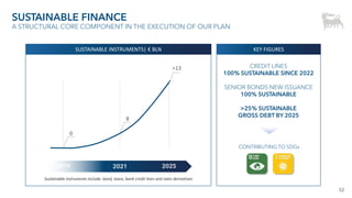 52
SUSTAINABLE FINANCE
A STRUCTURAL CORE COMPONENT IN THE EXECUTION OF OUR PLAN
CREDIT LINES
100% SUSTAINABLE SINCE 2022
SENIOR BONDS NEW ISSUANCE
100% SUSTAINABLE
>25% SUSTAINABLE
GROSS DEBT BY 2025
KEY FIGURES
2019 2021 2025
0
>13
8
Sustainable instruments include: bond, loans, bank credit lines and rates derivatives
CONTRIBUTING TO SDGs
SUSTAINABLE INSTRUMENTS| € BLN
 