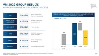 53
Ebit and Net Profit are adjusted. Cash Flows are adjusted pre working capital at replacement cost and exclude effects of derivatives.
Net debt and leverage: before IFRS 16.
EBIT
NET PROFIT
CFFO
CAPEX
PROFIT FROM
ASSOCIATES
€ 16.8 BLN
€ 10.8 BLN
€ 16.3 BLN
€ 5.5 BLN
€ 1.7 BLN
NET DEBT € 6.4 BLN
Strong contributions
from each business line
~4x vs 9M 2021
9M CFFO ~3x covering
yearly distribution
In line with guidance,
at constant fx
Growing contribution
at associate level
Leverage at record lowest
ORGANIC FCF | € BLN
10,8
16,3
5,5
8,1
9M 2021
CFFO
CFFO CAPEX FCF
ROBUST CASH GENERATION STRENGHTENING BALANCE SHEET AND
OFFERING STRATEGIC FLEXIBILITY
9M 2022 GROUP RESULTS
REINFORCING FINANCIAL STRENGHT IN THE CYCLE
 
