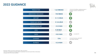 54
€ 8.3 BLN
CAPEX
1.63 MBOED
PRODUCTION
€ >1.8 BLN
GGP EBIT
€ >0.6 BLN
PLENITUDE EBITDA
15%
LEVERAGE
DOWNSTREAM EBIT
Plenitude: EBITDA is pro-forma; Downstream: EBIT is pro-forma.
Cash Flows are adjusted pre working capital at replacement cost and exclude effects of derivatives.
Leverage: before IFRS 16 lease liabilities.
at constant FX
CFFO
750 MBOE
DISCOVERED RESOURCES
€ 2.4 BLN
BUYBACK
1.67 adj. for FM effects, unplanned events in
Kashagan and lower contribution from
Norway
€ 2.5 BLN
AT $100 BRENT
€ 20 BLN
2022 GUIDANCE
In line with previous, adj for WFT
and inorganic spending
 