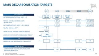 55
MAIN DECARBONISATION TARGETS
grafico
GHG EMISSIONS
CCS
NET ZERO CARBON FOOTPRINT SCOPE 1+2
NET GHG LIFECYCLE EMISSIONS SCOPE
1+2+3 VS 2018
NET CARBON INTENSITY SCOPE 1+2+3 VS 2018
ROUTINE FLARING msM3 a
UPSTREAM GHG EMISSION INTENSITY VS 2014 a
UPSTREAM FUGITIVE METHANE EMISSIONS VS 2014 a
ENI NET
ZERO
UPS NET
ZERO
UPS -65%
ENI -40%
-35% NET ZERO
-80%
2030
NET ZERO
0
-43%
-80%
reached @2019
2035
~ 10 ~50
CARBON CAPTURE & STORAGE CO2
b (Mton CO2/y)
CARBON OFFSET, INCLUDING NATURAL CLIMATE
SOLUTIONS (Mton CO2/y)
<25
~ 15
✓
2040
-15% -50%
>1
-55%
a) 100% according to operatorship
b) Equity Eni, including CCUS services for third parties
~ 20
~ 35
CARBON OFFSET
2025 2050
 