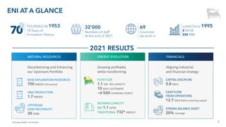 7
ENI AT A GLANCE
NATURAL RESOURCES
Decarbonizing and Enhancing
our Upstream Portfolio
O&G PRODUCTION
1.7 MBOED
NEW EXPLORATION RESOURCES
700 MBOED discovered
UPSTREAM
CASH NEUTRALITY
30 $/BBL
ENERGY EVOLUTION
Growing profitably
while transforming
PLENITUDE
1.1 GW RES CAPACITY
10 MLN CUSTOMERS
~6’500 CHARGING POINTS
REFINING CAPACITY
BIO 1.1 MTPA
TRADITIONAL 732* KBOE/D
ENERGY EVOLUTION
Aligning industrial
and financial strategy
FINANCIALS
CAPITAL DISCIPLINE
5.8 €BLN
STRONG BALANCE SHEET
20% Leverage
CASH FLOW
FROM OPERATIONS
12.7 €BLN Before working capital
FOUNDED IN 1953
70 Years of
Innovation History
32’000
Numbers of staff
At the end of 2021
69
Countries
we work in
Listed Since 1995
E NYSE
ENI MIB
2021 RESULTS
*Including ADNOC contribution
 
