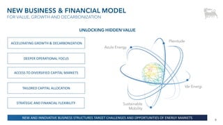 9
NEW BUSINESS & FINANCIAL MODEL
FOR VALUE, GROWTH AND DECARBONIZATION
NEW AND INNOVATIVE BUSINESS STRUCTURES TARGET CHALLENGES AND OPPORTUNITIES OF ENERGY MARKETS
Azule Energy
Plenitude
Vår Energi
Sustainable
Mobility
ACCELERATING GROWTH & DECARBONIZATION
DEEPER OPERATIONAL FOCUS
ACCESS TO DIVERSIFIED CAPITAL MARKETS
TAILORED CAPITAL ALLOCATION
STRATEGIC AND FINANCIAL FLEXIBILITY
UNLOCKING HIDDEN VALUE
 
