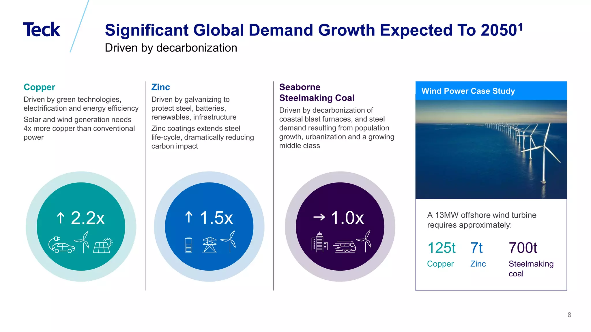 Investor Presentation | PPT