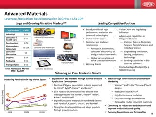 18
Advanced Materials
Leverage Application-Based Innovation To Grow >1.5x GDP
Large and Growing Attractive Markets(19)
Delivering on Clear Routes to Growth
Core Markets CAGR
Industrial 3-6%
Consumer /
Health Care
3-6%
Construction 5-7%
Photovoltaics
(Materials)
10-15%
Consumer
Electronics
5%
Displays 3-5%
Packaging 4-5%
Transportation 3-5%
 Breakthrough Innovation and Downstream
Marketing
• Solamet® and Tedlar® for new PV cell
designs
• Next Generation Kevlar®
• High Performance Insulation
• OLED Technology and Materials
• Renewable routes to current materials
 Continuing to reduce our cost structure and
improve productivity and quality
 Pursuing Acquisitions and Partnerships
• Broad portfolio of high
performance materials and
patented technologies
• Global market access
• Customer and end user
relationships
— Aerospace, automotive,
consumer electronics, oil
and gas industry networks
— Global partnerships and
value chain collaborations
• Winning Brands
• Value Chain and Regulatory
Influence
• Advantaged capabilities in
Integrated Science
— Polymer Science, Materials
Science, Particle Science, and
Interface Science
— Engineering: simulation,
testing, and process
technology
— Leading capabilities in bio-
sourced polymers
• Cost advantaged footprint (e.g.
USGC Ethylene)
Leading Competitive Position
Total Addressable Market:
$75B+ by 2020
Increasing Penetration in Key Market Spaces  Expansion in key markets through science-enabled
Application Development
• Continue 1%/year penetration in Auto, supported
by Hytrel®, Zytel®, Vamac®, and Kevlar®.
• 15% increase in penetration into aircraft with
leading products like Nomex®, Kevlar® Tedlar®,
Kalrez®, and Vespel®.
• Expand functional materials in Hand Held Devices
with Pyralux®, Kapton®, Kevlar®, and Nomex®
• Strengthen local capabilities and adapt products
for high growth markets
Industrial / Construction
Consumer and Healthcare
Photovoltaics
Consumer Electronics
Displays
Packaging
Transportation
2008 2015E 2020E
Revenue($MM)
 