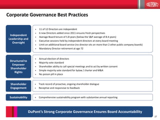 27
Corporate Governance Best Practices
Independent
Leadership and
Oversight
• 11 of 12 Directors are independent
• 6 new Directors added since 2011 ensures fresh perspectives
• Average Board tenure of 5.8 years (below the S&P average of 8.4 years)
• Executive sessions held by independent directors at every board meeting
• Limit on additional board service (no director sits on more than 2 other public company boards)
• Mandatory Director retirement at age 72
Structured to
Empower
Shareholder
Rights
• Annual election of directors
• Majority vote standard
• Shareholder ability to call special meetings and to act by written consent
• Simple majority vote standard for bylaw / charter and M&A
• No poison pill in place
Shareholder
Engagement
• Track record of proactive, ongoing shareholder dialogue
• Receptive and responsive to feedback
Sustainability • Comprehensive sustainability program with substantive annual reporting
DuPont’s Strong Corporate Governance Ensures Board Accountability
 