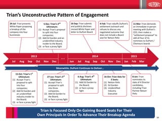 34
2013 2014 2015
Jul Aug Sep Oct Nov Dec Jun Jul Aug Sep Oct Nov Dec Jan Feb Mar
Trian Is Focused Only On Gaining Board Seats For Their
Own Principals In Order To Advance Their Breakup Agenda
5-Dec: Trian’s 2nd
Ultimatum:
(1) Accept Trian’s proposal
to split into four
companies;
(2) Add Ed Garden and an
unidentified industry
insider to the Board;
(3) or face a proxy fight
Trian’s Unconstructive Pattern of Engagement
15-Oct: Trian’s 1st
Ultimatum:
(1) Accept Trian’s
proposal to split
into four
companies;
(2) Add Ed Garden and
an unidentified
industry insider to
the Board;
(3) or face a proxy fight
27-Jun: Trian’s 3rd
Ultimatum:
(1) Accept Trian’s
proposal to split
into three
companies;
(2) Add Ed Garden to
the Board;
(3) or face a proxy fight
6-Aug: Trian’s 4th
Ultimatum:
(1) Add Ed Garden to
the Board;
(2) or face a proxy
fight
16-Oct: Trian Asks for
3 Seats:
(1) Nelson Peltz
(2) Ed Garden
(3) Unidentified
Industry
Executive
8-Jan: Trian
nominates its
slate of 4 Director
candidates,
including Trian
Partner Nelson
Peltz
24-Jul: Trian presents
White Paper proposing
a breakup of the
company into four
businesses
16-Sep: Trian submits
and publicly discloses
revised White Paper and
letter to DuPont Board
4-Feb: Trian rebuffs DuPont’s
settlement outreach and
refuses to discuss any
negotiated outcome that
does not include a Board
seat for Nelson Peltz
…
11-Mar: Trian demands
an immediate in-person
meeting with DuPont’s
CEO, then makes a
“settlement proposal” to
add all four of its
nominees to DuPont /
Chemours boards
Meanwhile, DuPont Continues to Deliver…
 